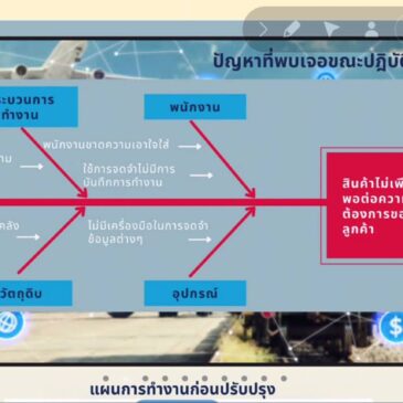 ประกาศผลการประกวดสหกิจศึกษาดีเด่น พ.ศ.2564