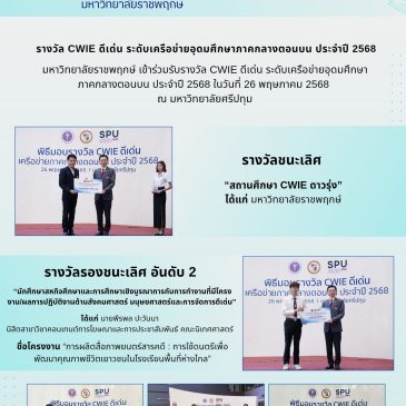 มหาวิทยาลัยราชพฤกษ์ เข้าร่วมรับรางวัล CWIE ดีเด่น ระดับเครือข่ายอุดมศึกษาภาคกลางตอนบน ประจำปี 2568