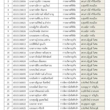 ประกาศรายชื่อคณาจารย์นิเทศสหกิจศึกษา ภาคเรียนที่ 2/2568