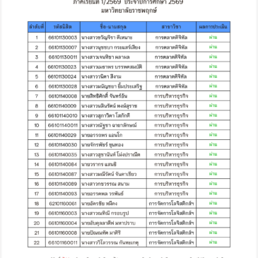 ประกาศรายชื่อนิสิตที่ (ผ่าน) การเรียนวิชาเตรียมสหกิจศึกษา ภาคเรียนที่ 1/2569